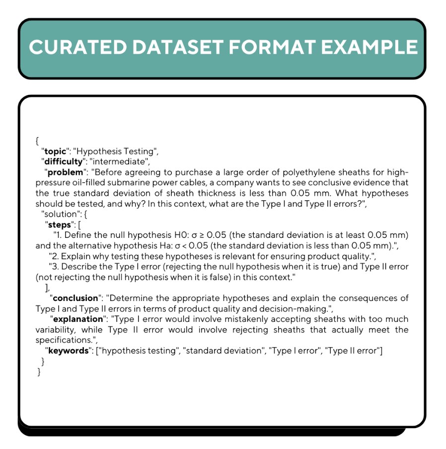 An example question from the curated statistical-reasoning dataset, showing the structured question and reference-answer format